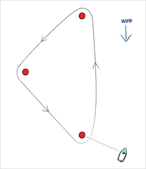 Diagram 1: Triangular Race Course