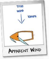 Apparent Wind