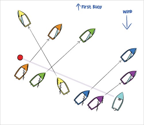 Diagram 2: The Start Line