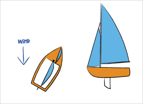  Centreboard settings for Close Hauled 