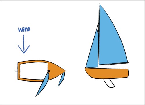 Centreboard Settings