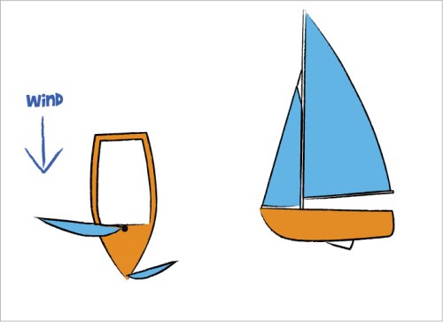  Centreboard settings for sailing on a Run