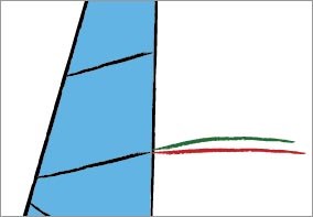 Diagram 1: Correct Sail Setting