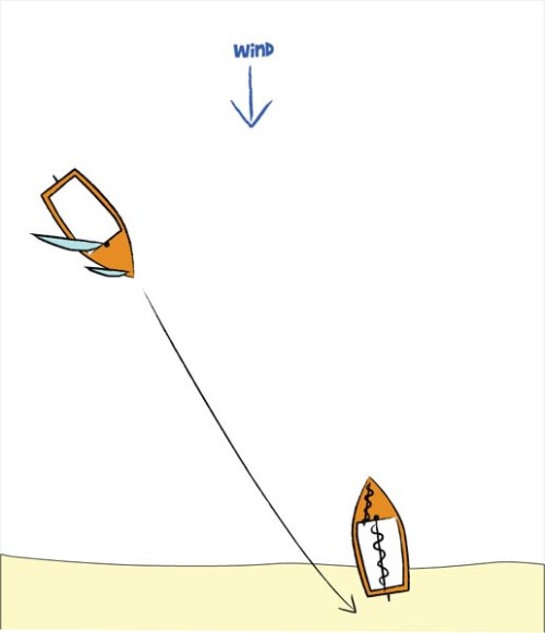 Landing a dinghy