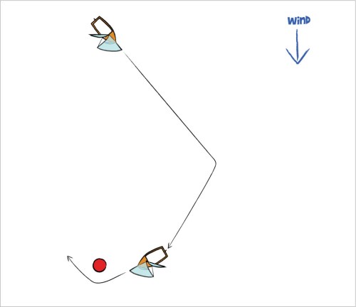 Sailing downwind with an asymmetric spinnaker