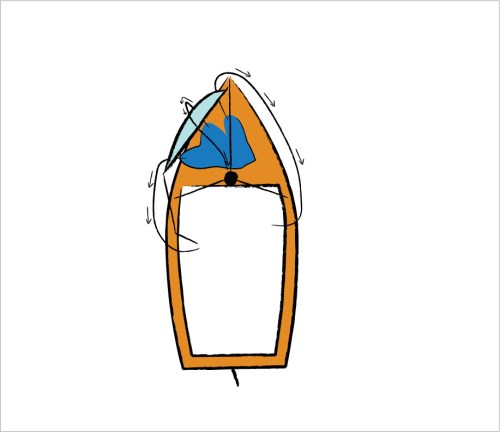 Diagram 1: Leeward spinnaker hoist, the main sail protecting the launch